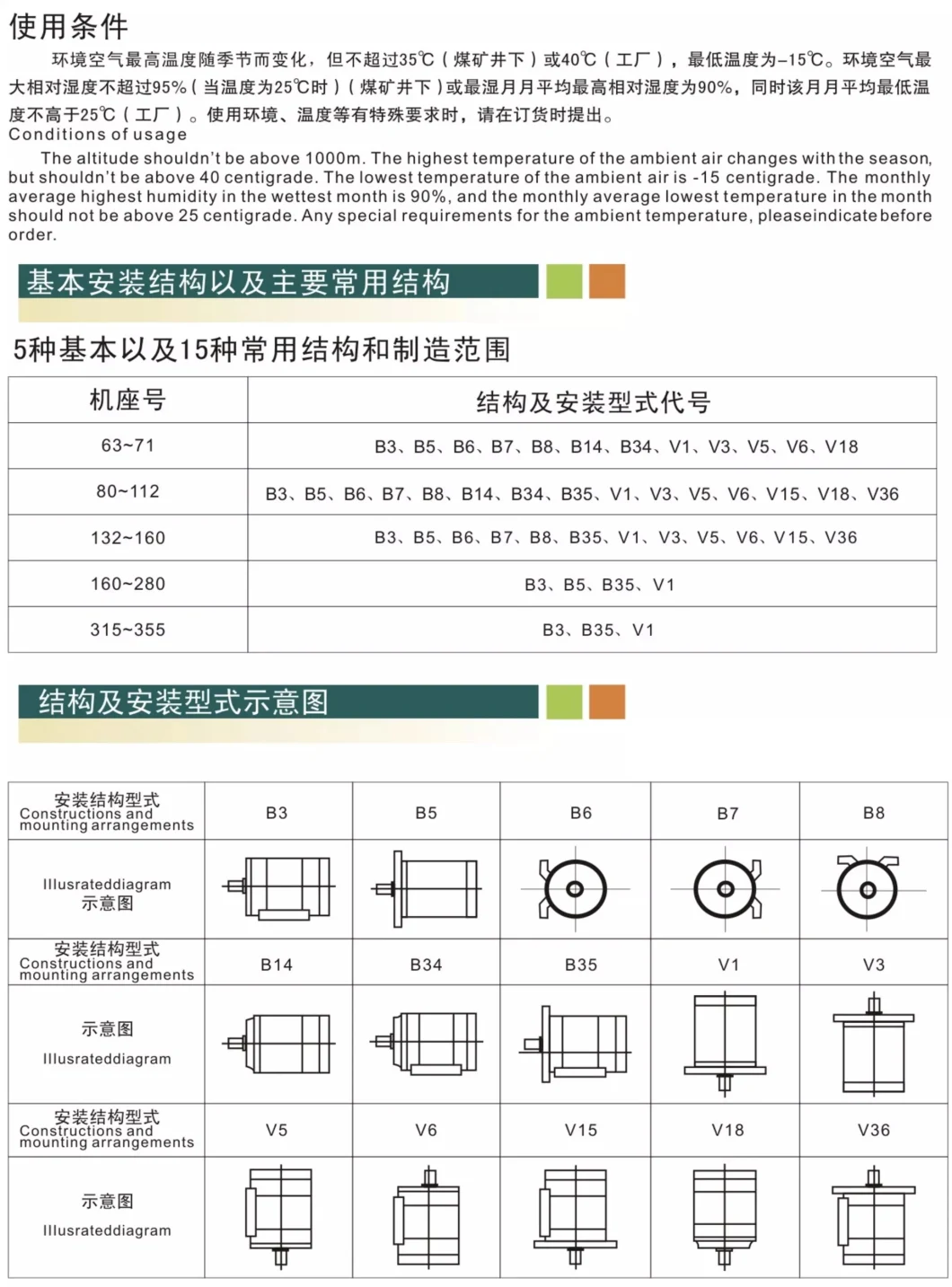 Ybx3 132s-6 3kw Explosion Proof Electrical Motor