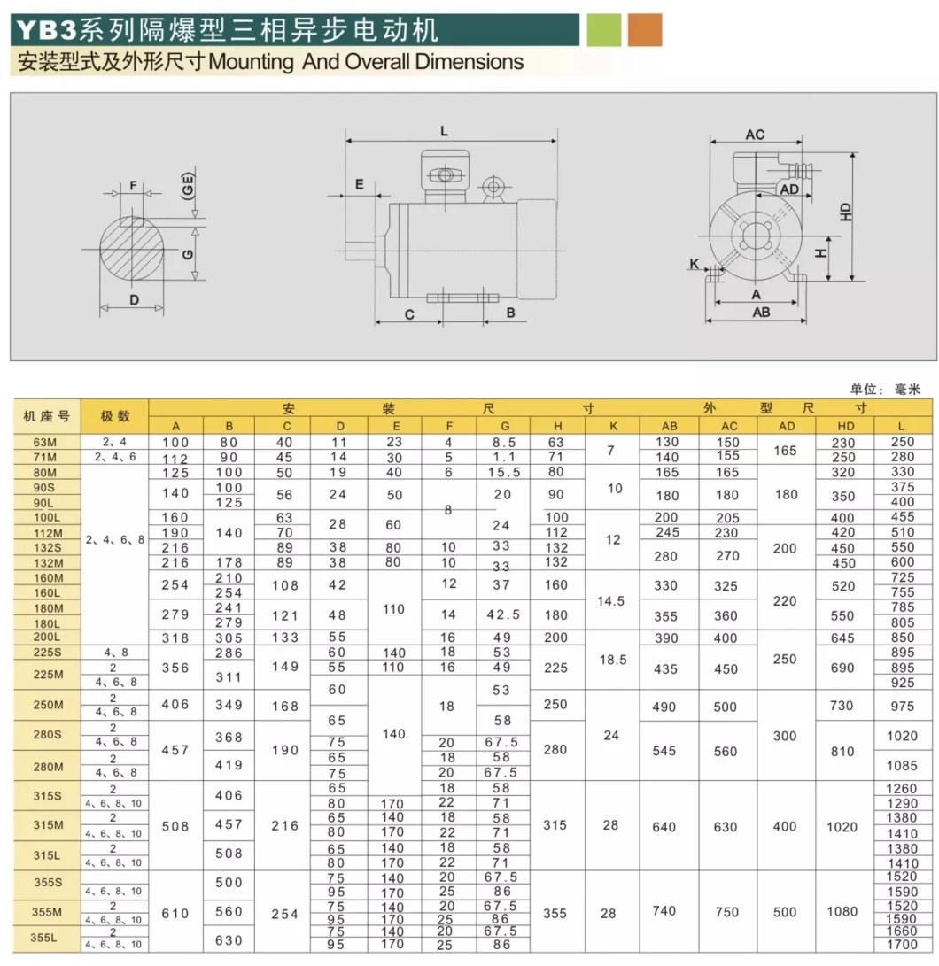 Ybx3 132s-6 3kw Explosion Proof Electrical Motor