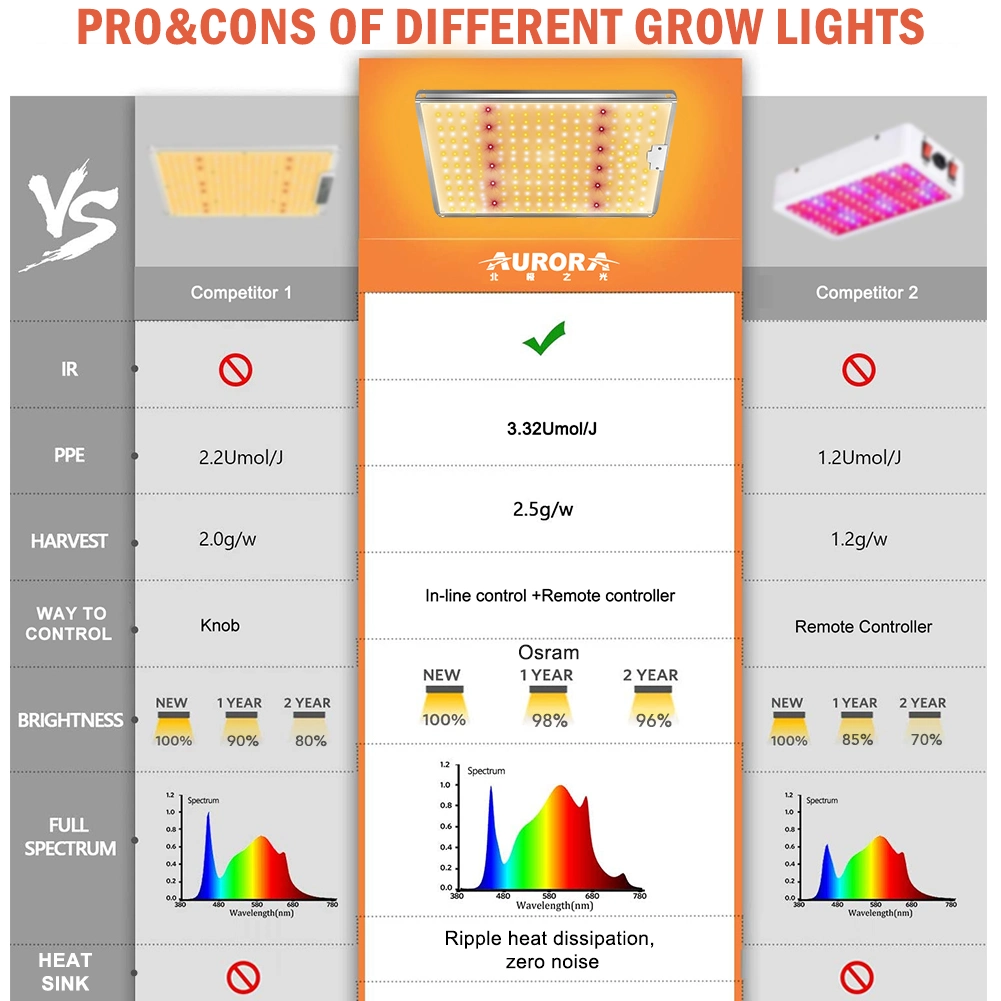 Aurora Aluminum 300W Plants Light OEM/ODM LED Grow Light