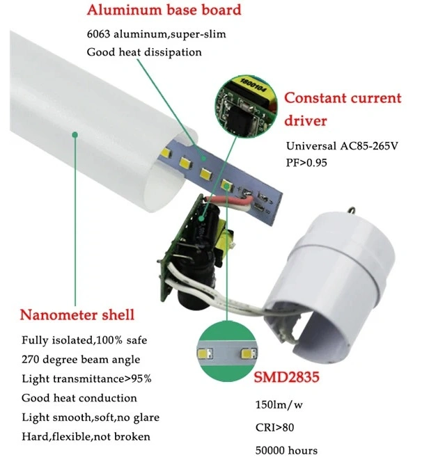 9W IP40 150lm/W 600mm T8 LED Tube Light, Nano Plastic Tube Light