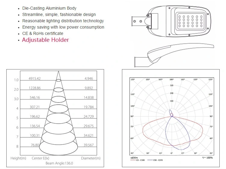 Explosion Proof Street Light 80W Road Light OEM