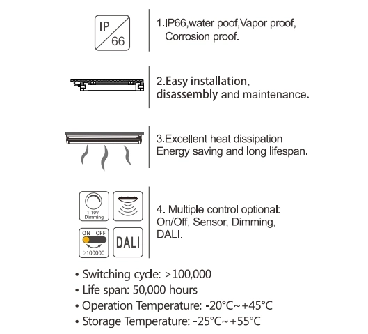 AC220V IP66 Ik08 LED Tubular Tri-Proof Light 40W 60W Round LED Tri-Proof Linear Light