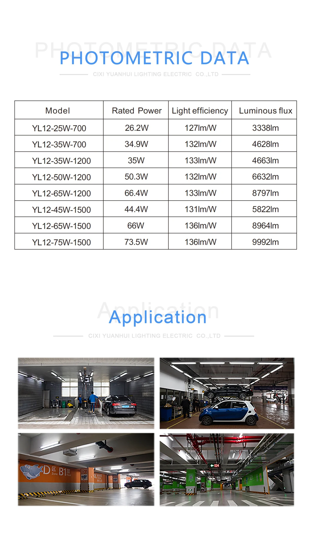 IP65 Waterproof LED Tri-Proof Light Parking Lot Use LED Tri-Proof Light