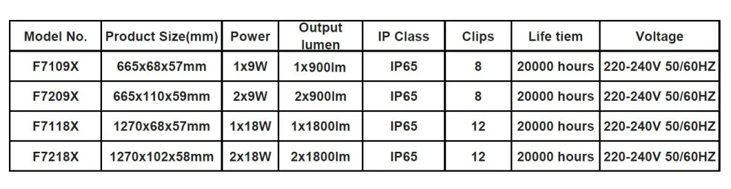 IP65 Waterproof Light 2FT 4FT 6FT LED Linear Light Fixture, Vapor Damp Tight Fitting, LED Tri Proof Lighting Fitting Outdoor Lamp, LED Tri-Proof Light