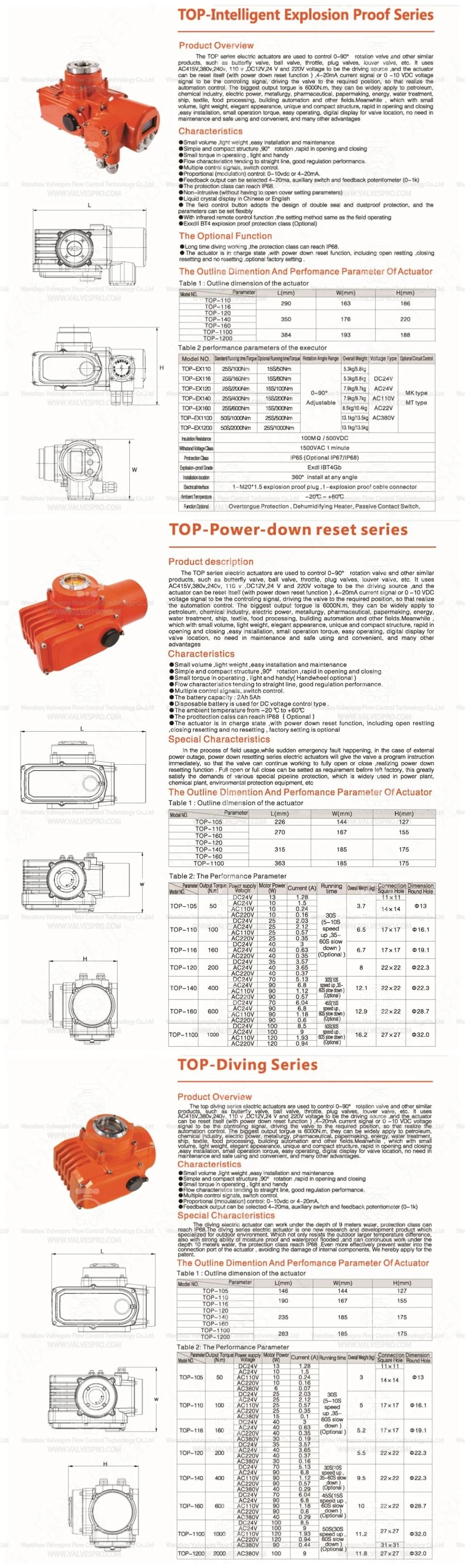 Ex Light Weight Electric Explosion Proof Remote Intelligent Regulating Control Valve Actuator