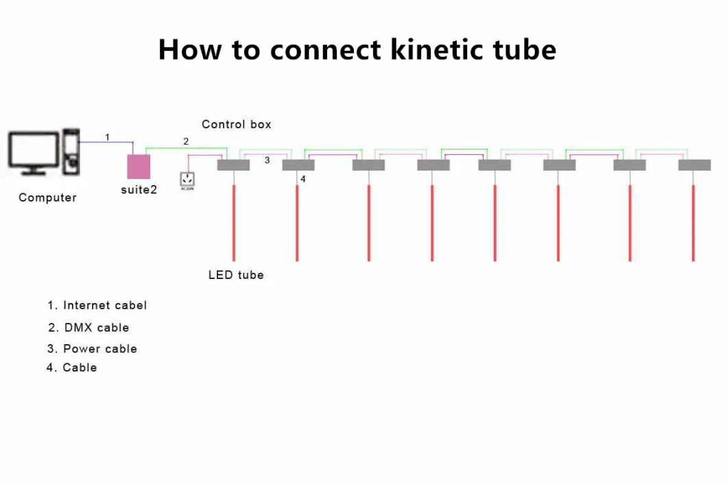 Wholesale LED Kinetic Tube Light 3D Tube Light DMX Winch Pixel Tube