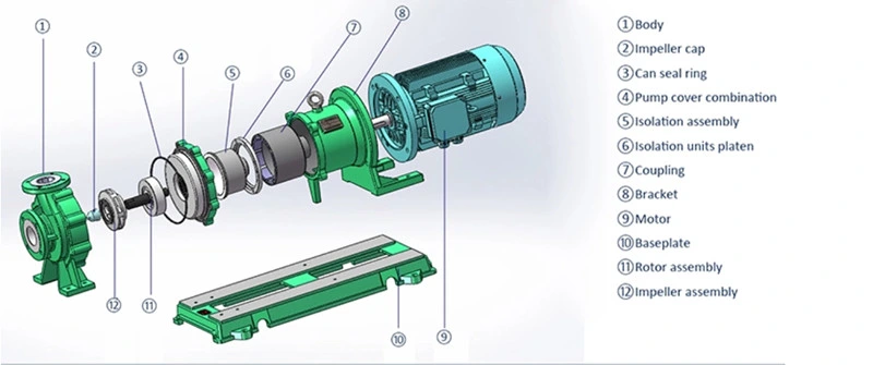 Corrosion Proof Anti Explosive Chemical Pumps for Caustic Soda