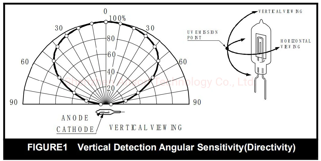 Hot Sales Flame Proof Ultraviolet UV Flame Detector Sensor Price