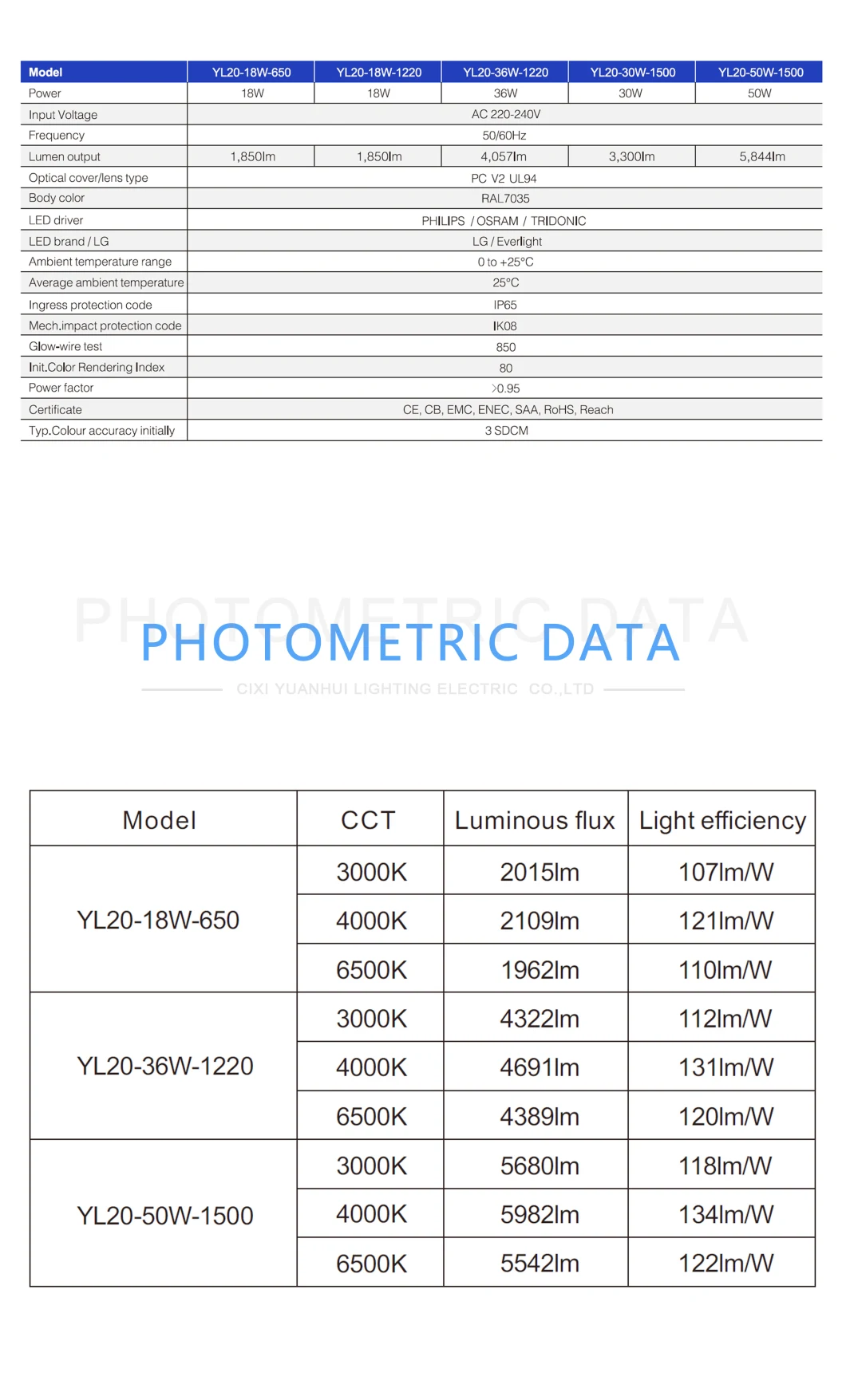 IP65 Ik08 LED Tri-Proof Light 18W 30W 36W 50W Vapor-Proof Light