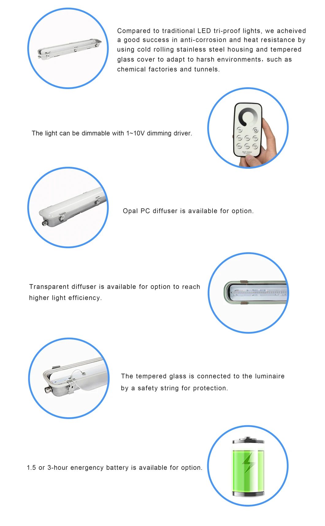 IP65 Waterproof LED Tri-Proof Light Parking Lot Use LED Tri-Proof Light