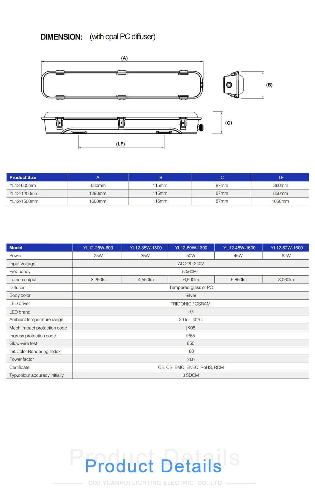 IP65 Waterproof LED Tri-Proof Light Parking Lot Use LED Tri-Proof Light