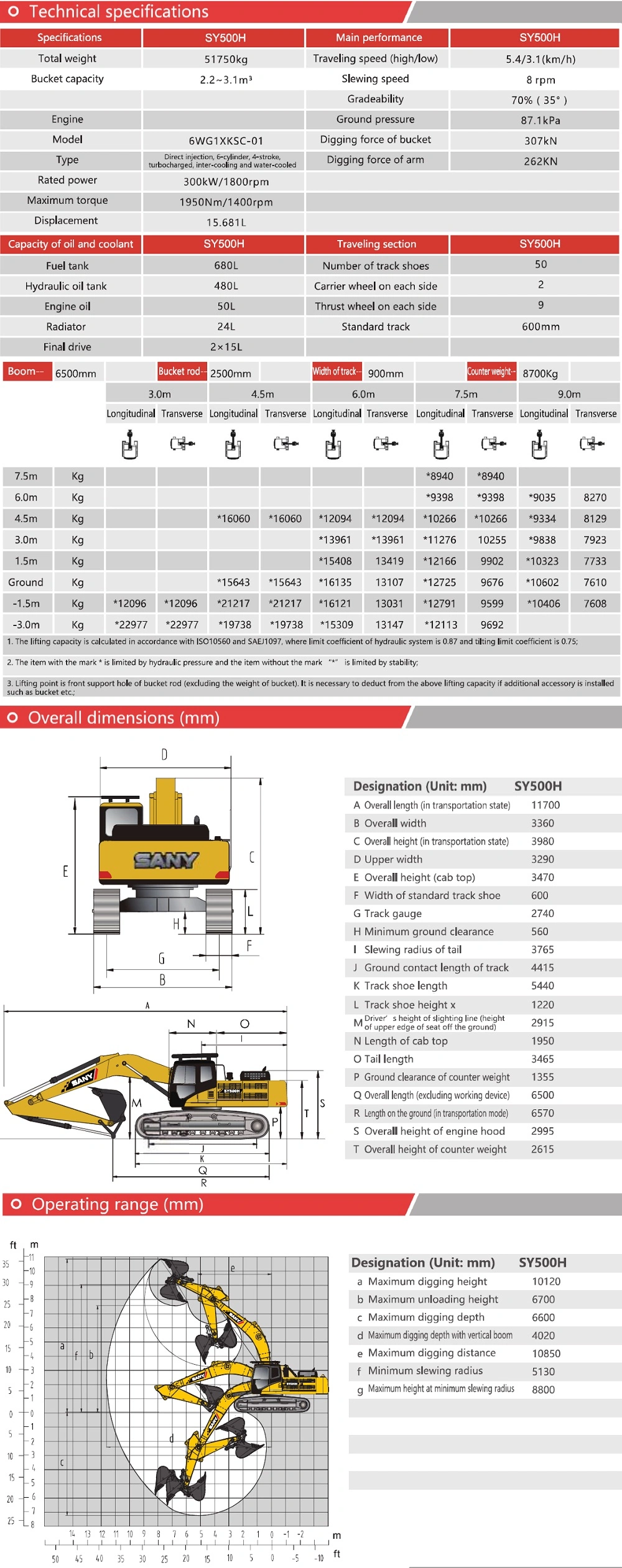 Sany Sy500h Heavy Equipment Excavator Mining Digging Machinery 2019