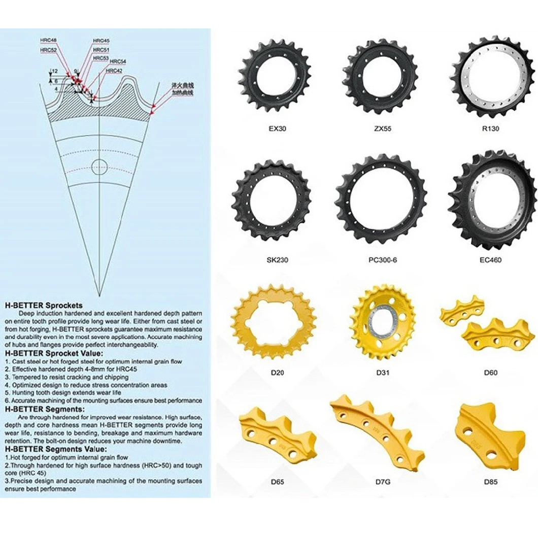 High Quality Excavator Final Drive Chain and Sprocket Wheel for Excavator Undercarriage Ec360