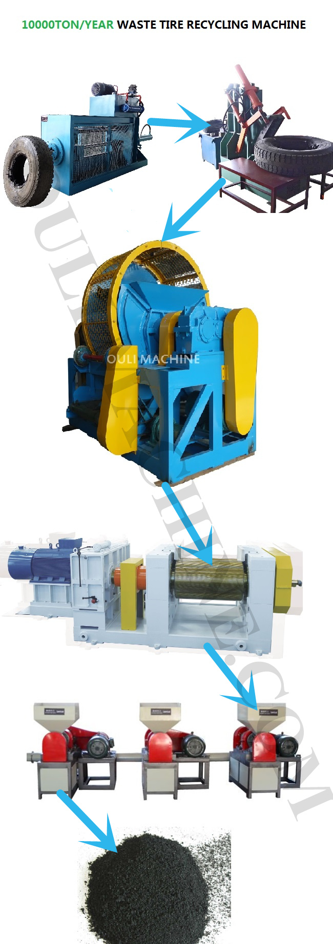 Hot Sale Tire Rubber Crushing Mill Waste Tire Recycle Machine Rubber Powder Production Line From China