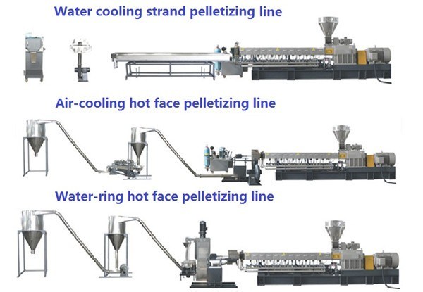 Nanjing Plastic Granules Pelletizing Twin Screw Plastic Extruder Machine Price