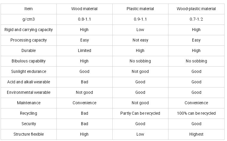 Jwell High Efficiency LDPE/MDPE/HDPE Extrusion Line for Wood Tray Plastic Pipe/Profile Extruder Machine