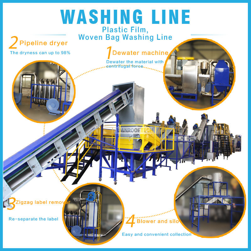 PP PE Film Waste Plastic Recycling Line