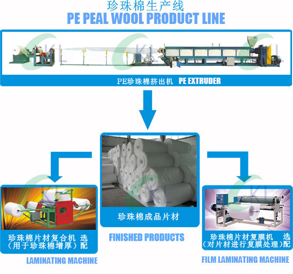 Plastics PE/EPE Foam Sheet Extruder Line PE Foamed Film Machine