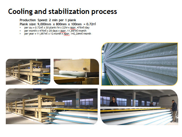 High Quality 50mm EPE Foaming Mattress Sheet/Board Extrusion Line