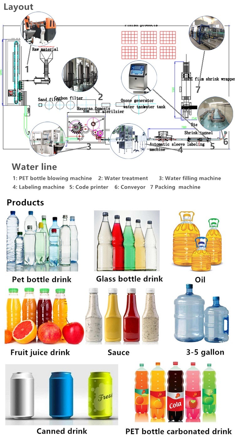 200ml-2L Water Filler, Pet Bottle Water Filler, Pet Bottle Water Filling Machine