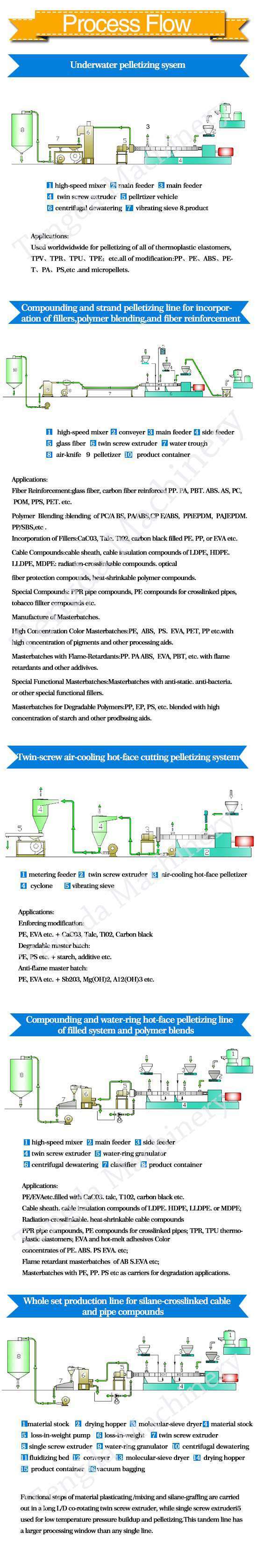 Tsh-65 PVC/PE Plastic Compounding Double Screw Extruder Production Line