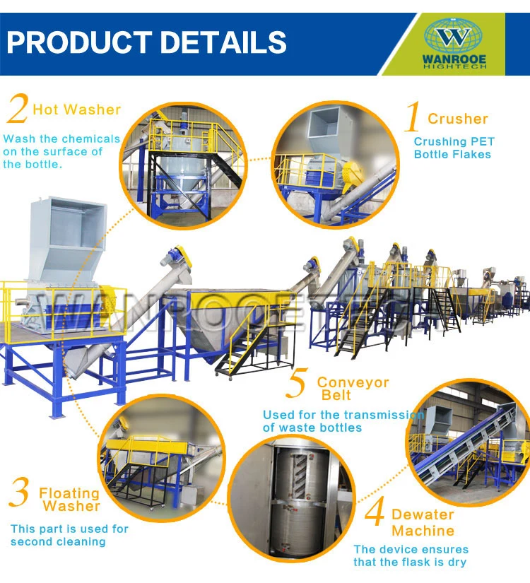Pnqt Cost of Pet Plastic Recycling Machine Washing Line