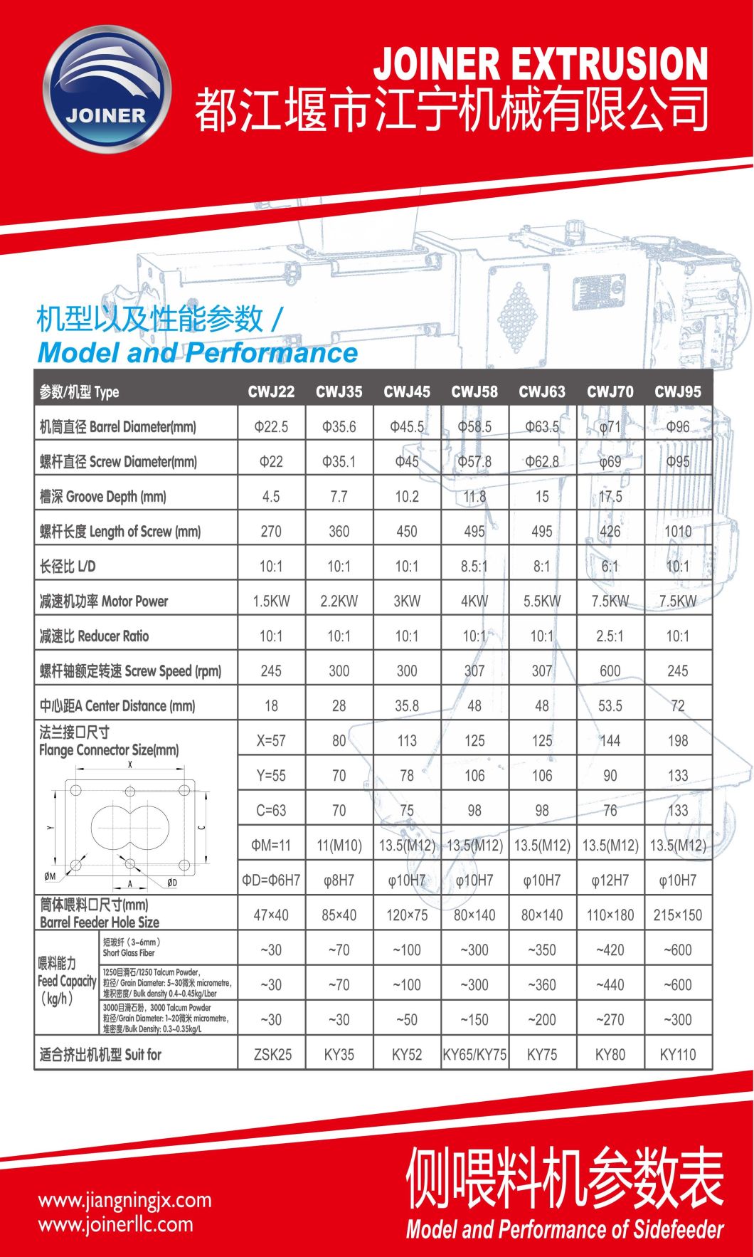 Joiner Side Feeder for Extruder Machine in Plastic Pipe Machinery