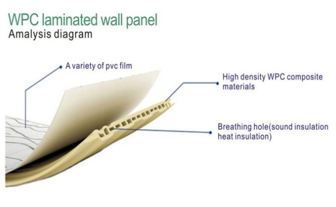 Interior Decorative Wood Plastic WPC Wall Panel and Ceiling Panel