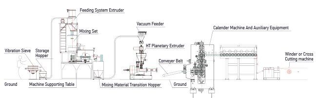Btrust Planetary Roller Extruder for PVC Calendering with High Quality