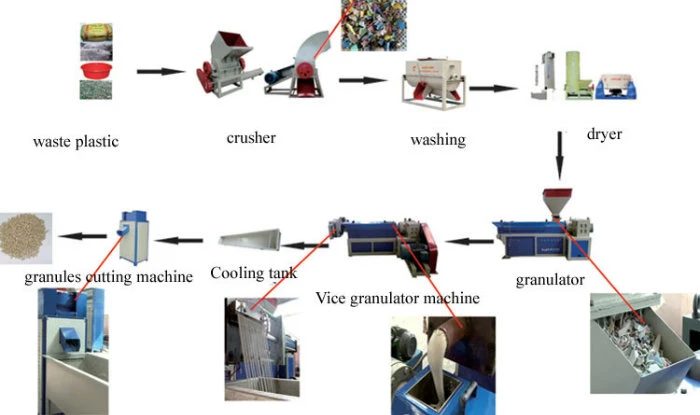 Chinese New Condition Recycling Plastic Extruder Machine
