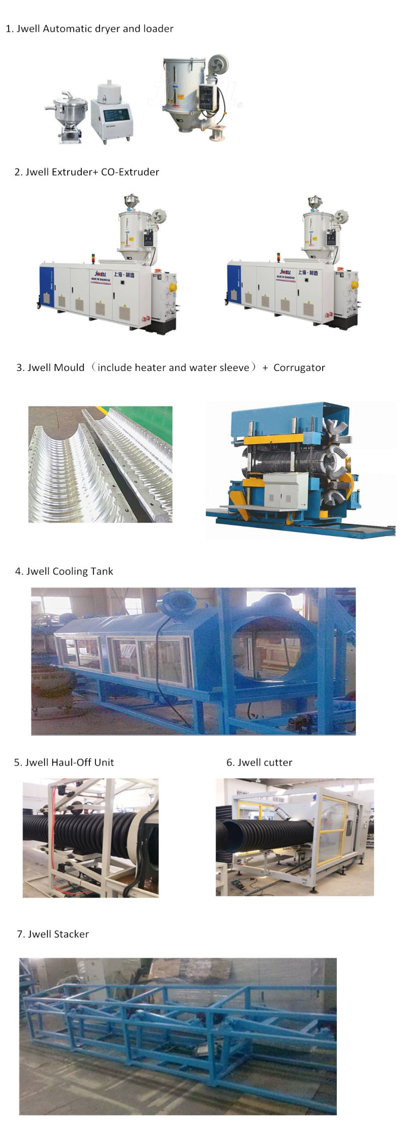 Plastic HDPE/PVC Double Wall Corrugated Pipe Extrusion Machine Line