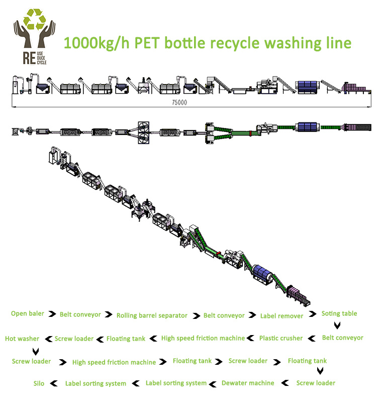 Pet Bottles Washing Recycling Machine/ Waste Plastic Recycling