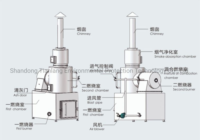 Smokeless Solid Waste Incinerator for Plastic Rubbish Burning