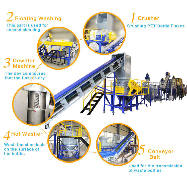 Factory Price Pet Bottle Washing and Recycling Line