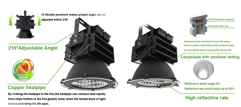 Industrial Factory Workshop Warehouse LED Lighting 400W High Power LED High Bay Canopy Light