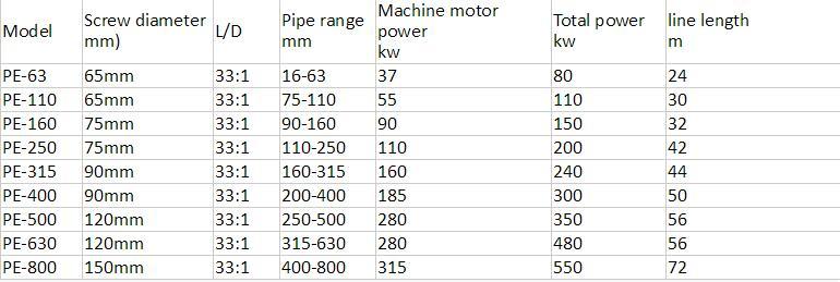 China Professional HDPE PP Pipe Extrusion Machine/PPR Pipe Production Line