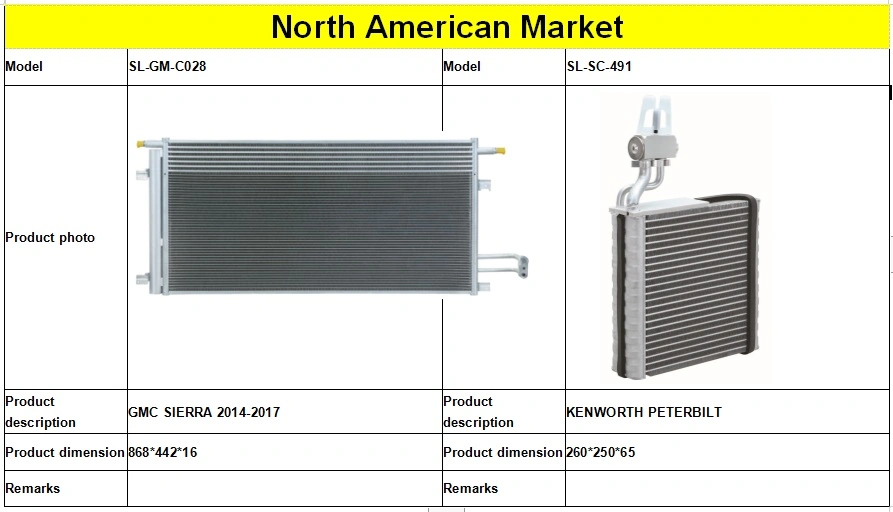 Micro Channel Condenser High Efficiency Heat Exchanging Solution