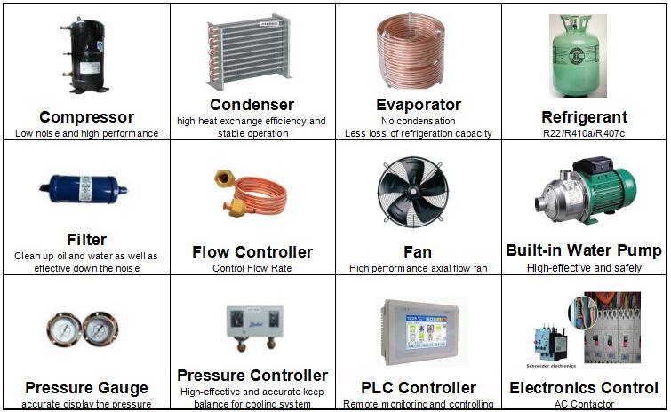 Plastic Products Chiller