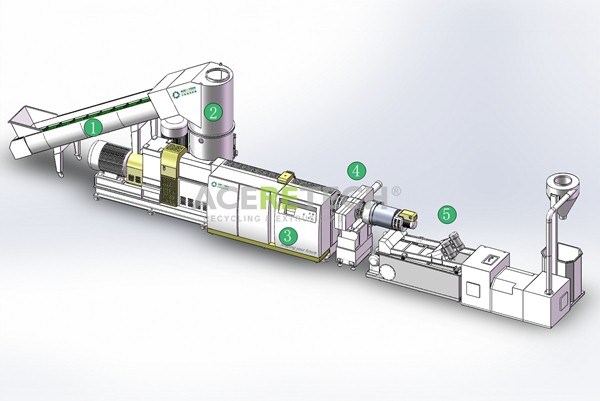 Hydraulic Screen Changer for Plastic Recycling