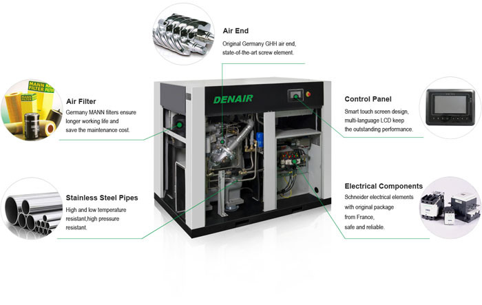Low Noise And Double Screw Air Compressor With Energy Saving
