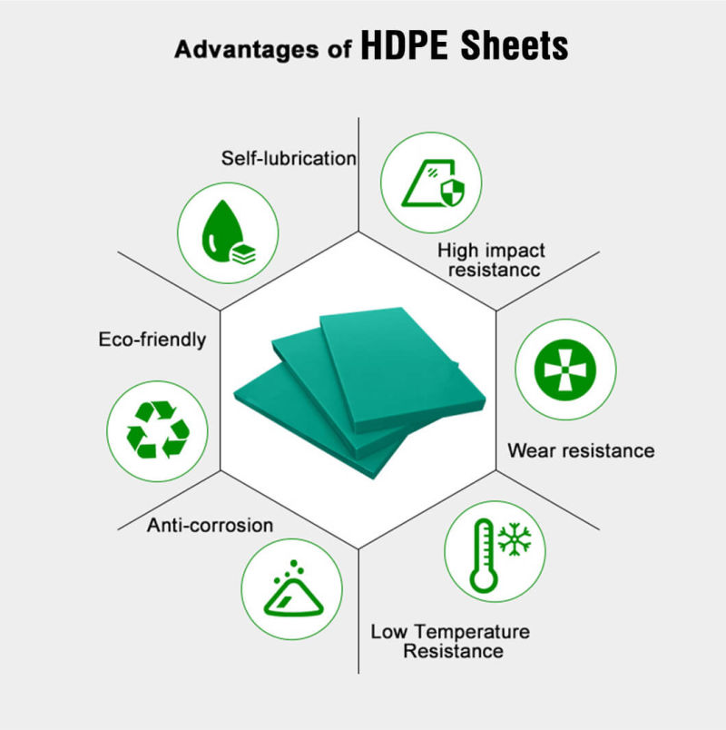 HDPE Poly Sheeting HDPE Plate Suppliers High Density Polyethylene Board HDPE Pad HDPE Strip