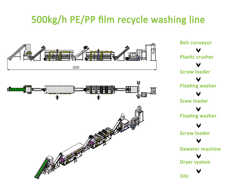 PE PP PS Carry Film Bags Plastics Recycling Process