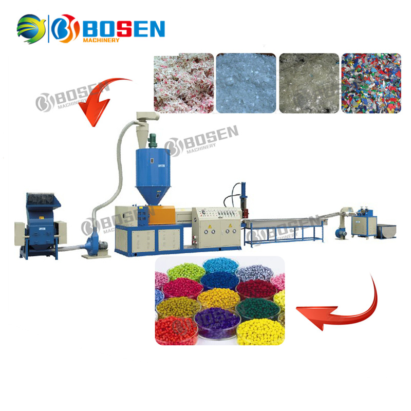 Small Scale Plastic Bottles Recycling Plant