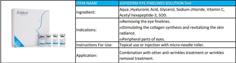 Sofiderm Hyaluronic Acid Gel Meso Solution for Lipolytic Solution Meso Therapy