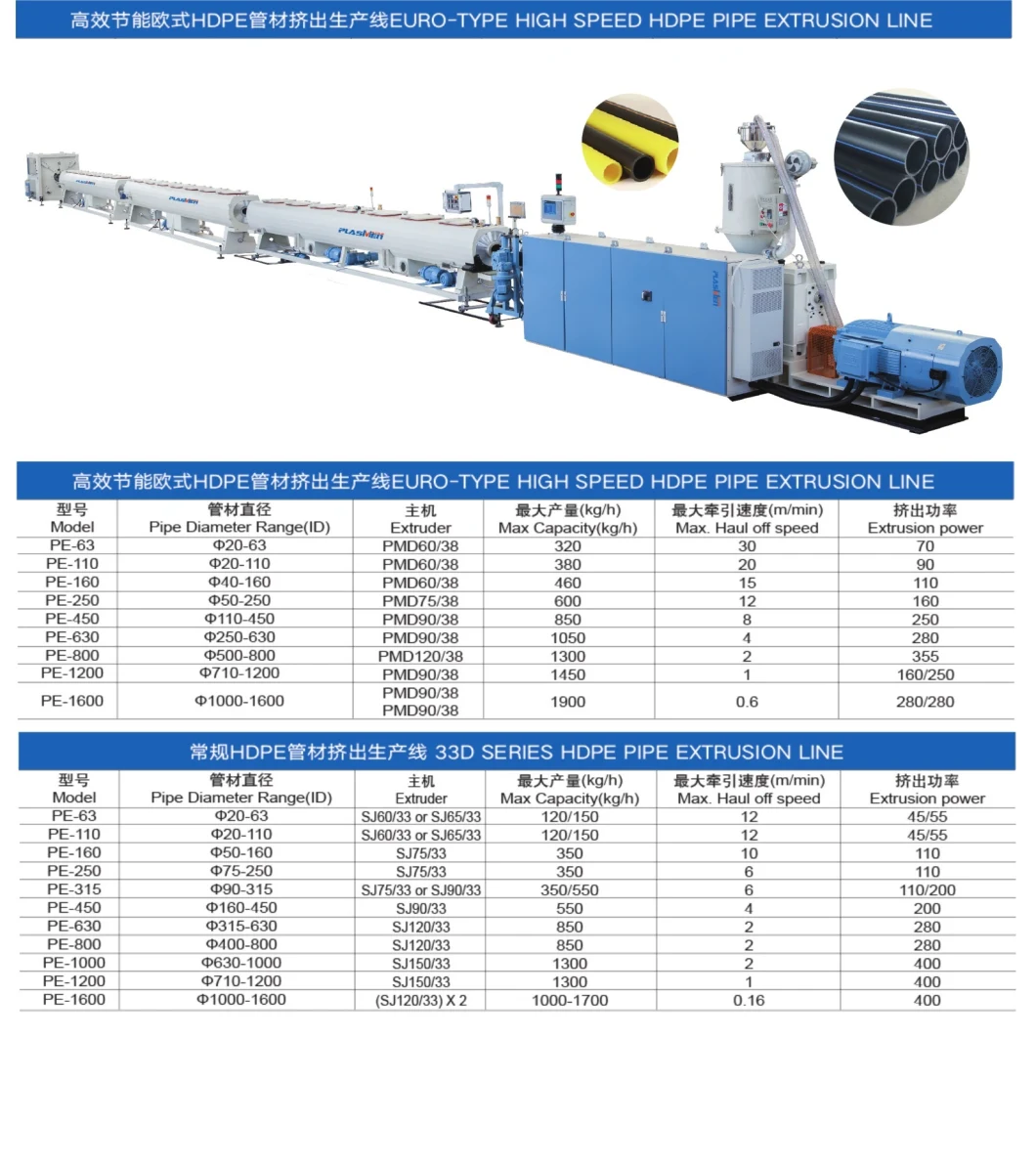 Pipe Extruder/ Pipe Making Machine/Plastic Pipe Extrusion Machine/Plastic Tube Extruder/Plastic Pipe Extrusion Line