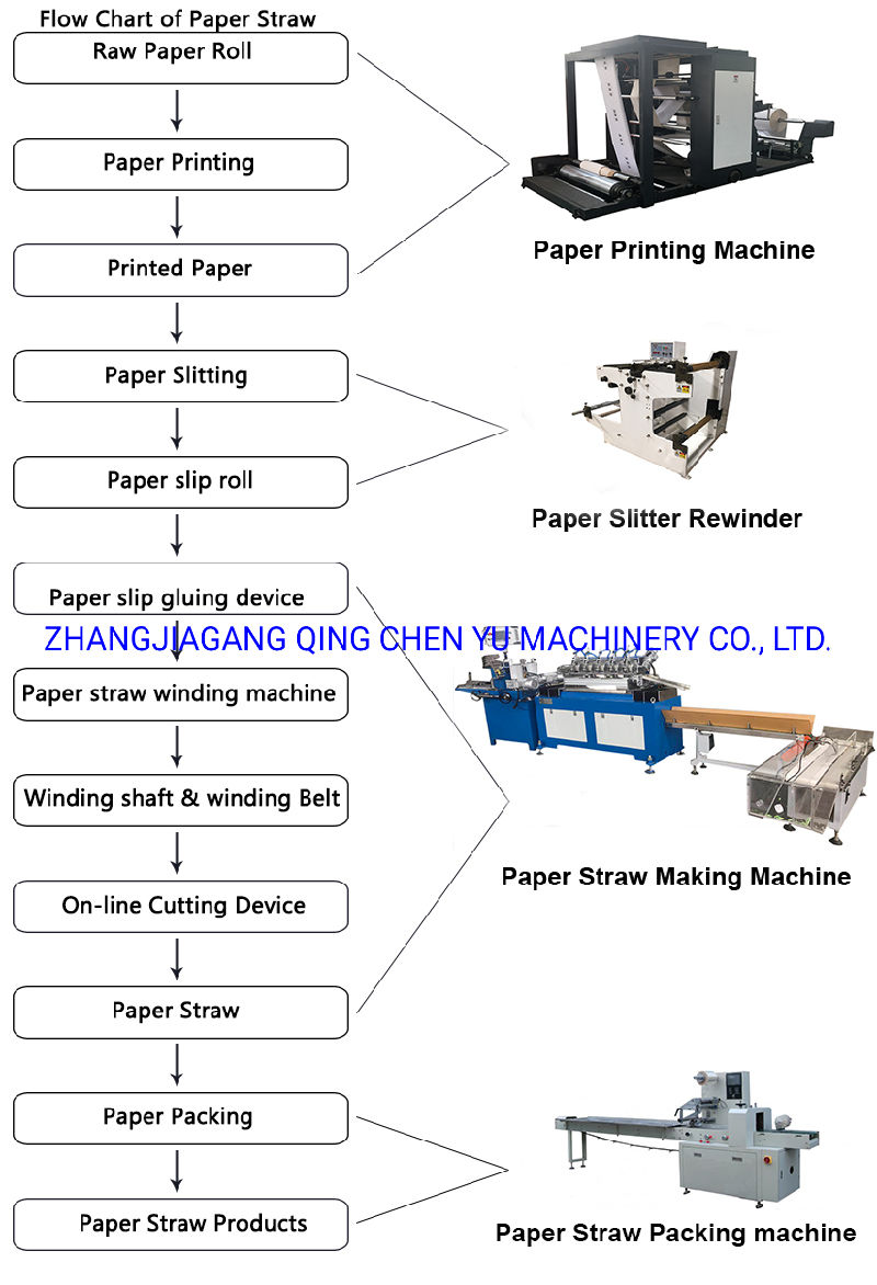 Paper Straw Machine/Biodegradable Straw Machine/High Speed Straw Machine/Paper Drinking Straw Machine/Paper Straw Slitting Machine