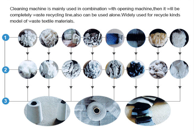 Recycling Machine Opener and Cleaner Used for Recycling Fabric Textile