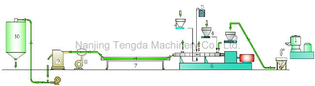High Filler Recycle Plastic Sheet Extrusion Machine with High Quality