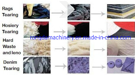 Textile Waste Recycling Machine for Yarn Waste/Cotton Waste/Fabric Waste/Polyester/Jute Waste Recycling