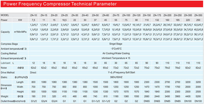 15HP 11kw 380V 50Hz IP54 Baosi Airend Single Screw Air Compressor